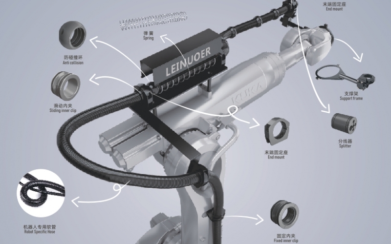 2025 工业机器人新趋势：管线集成化推动智造升级